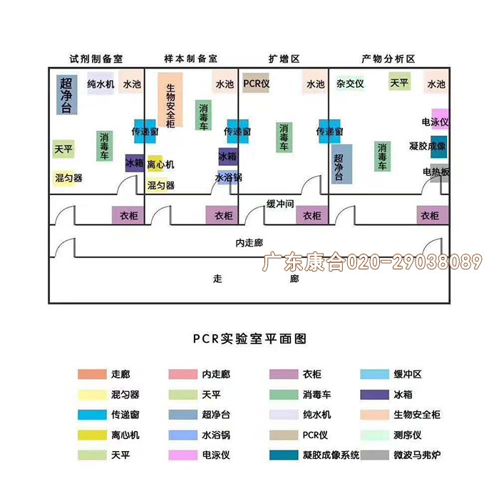 pcr實(shí)驗(yàn)室設(shè)備配置