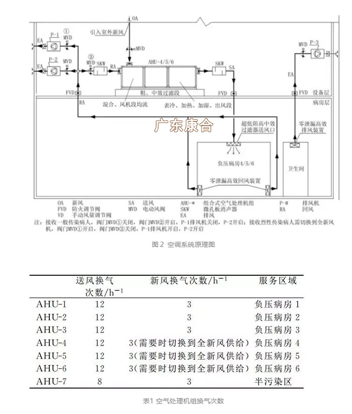 凈化空調(diào)系統(tǒng)原理圖