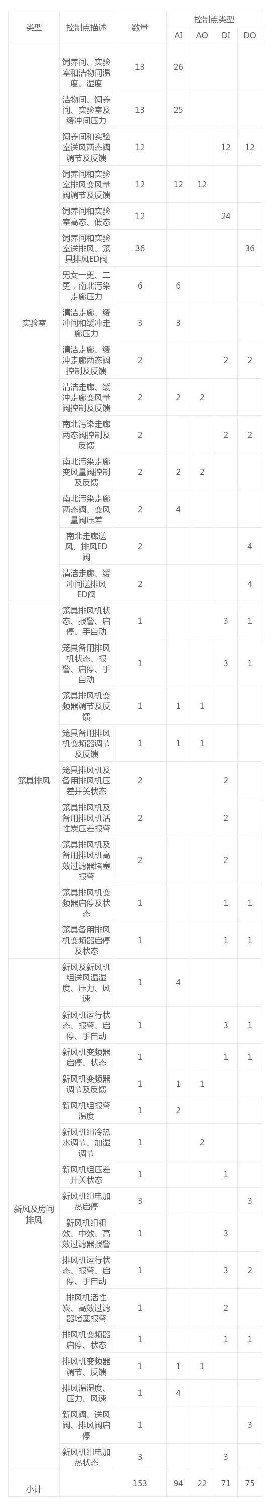 系統(tǒng)控制對象欧美色图性曰本性中国、點數(shù)統(tǒng)計