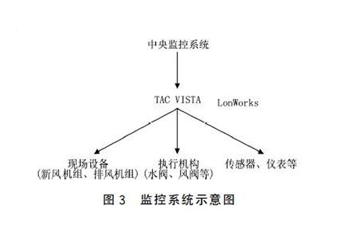 監(jiān)控系統(tǒng)示意圖