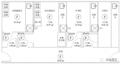 PCR實驗室平面布局、通風(fēng)空調(diào)系統(tǒng)設(shè)計要點分析