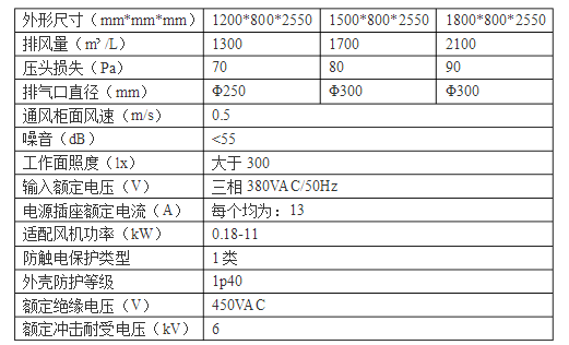 實(shí)驗(yàn)室通風(fēng)櫥參數(shù)表