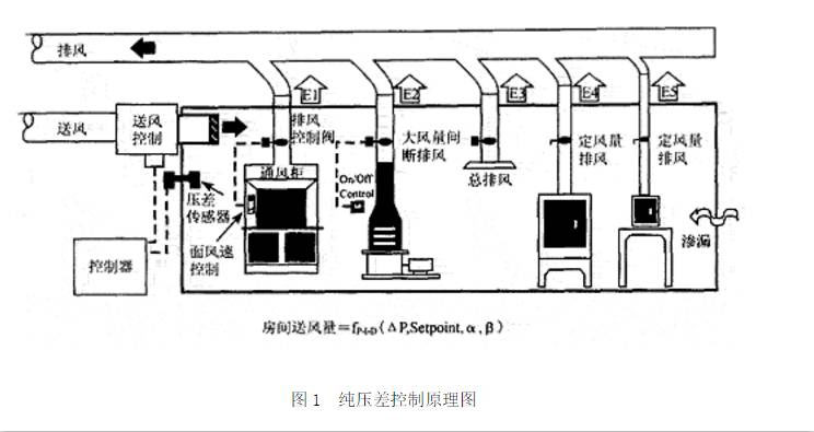 純壓差控制原理圖