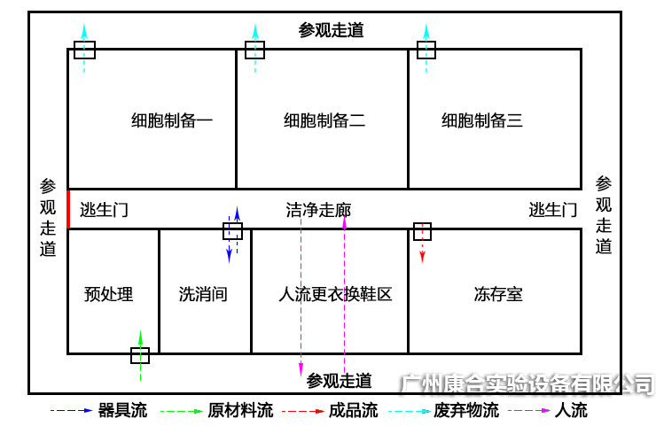 干細(xì)胞實(shí)驗(yàn)室平面布局圖