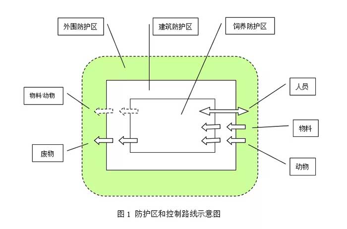 防護區(qū)和控制路線示意圖