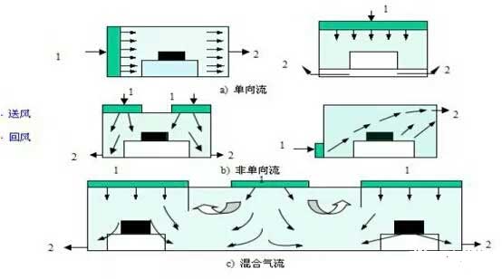 通風空調系統(tǒng)