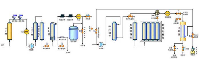 動物實驗室供水系統(tǒng)