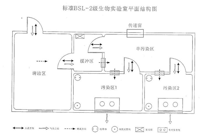 p2實(shí)驗(yàn)室平面