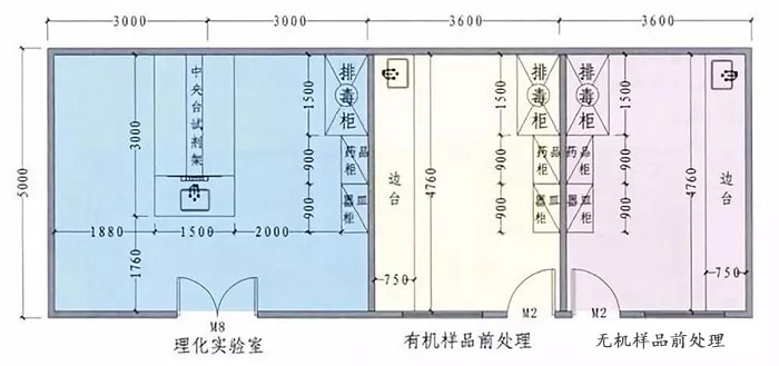 檢測實驗室平面布局圖