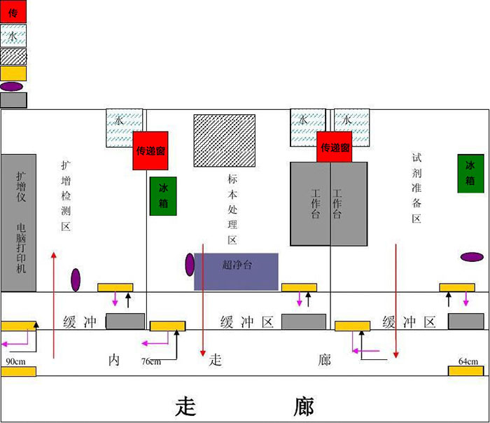 pcr實驗室平面規(guī)劃圖