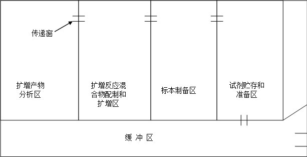 pcr平面示意圖