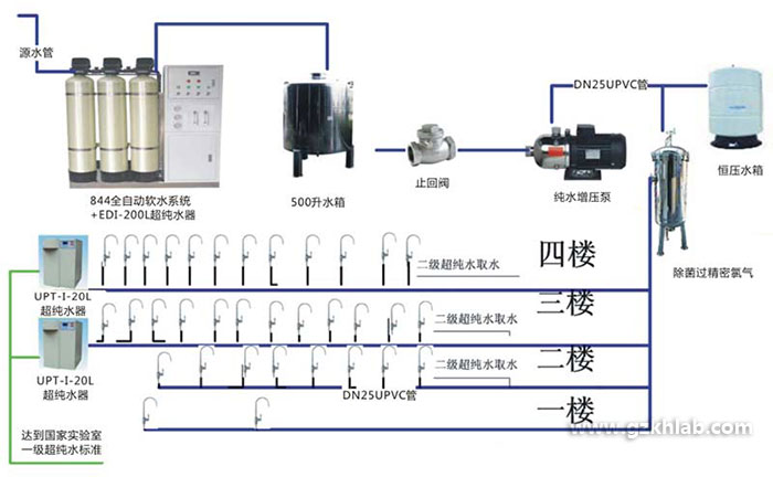 中央供水超純水系統(tǒng)